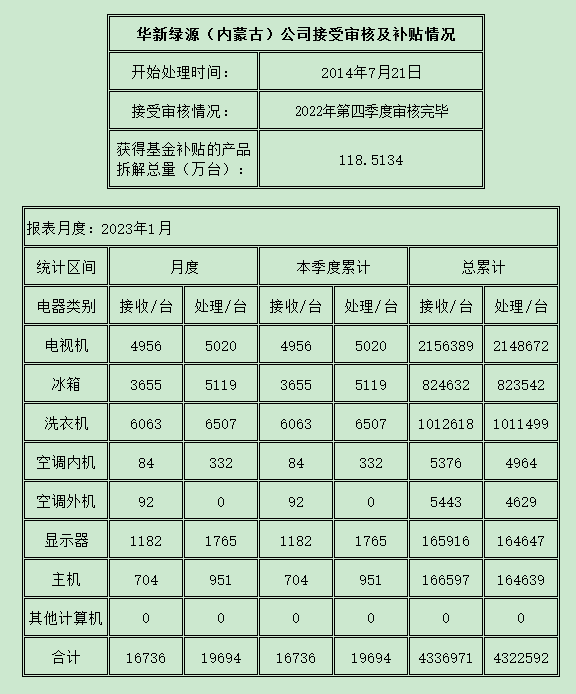 內蒙古202301.png