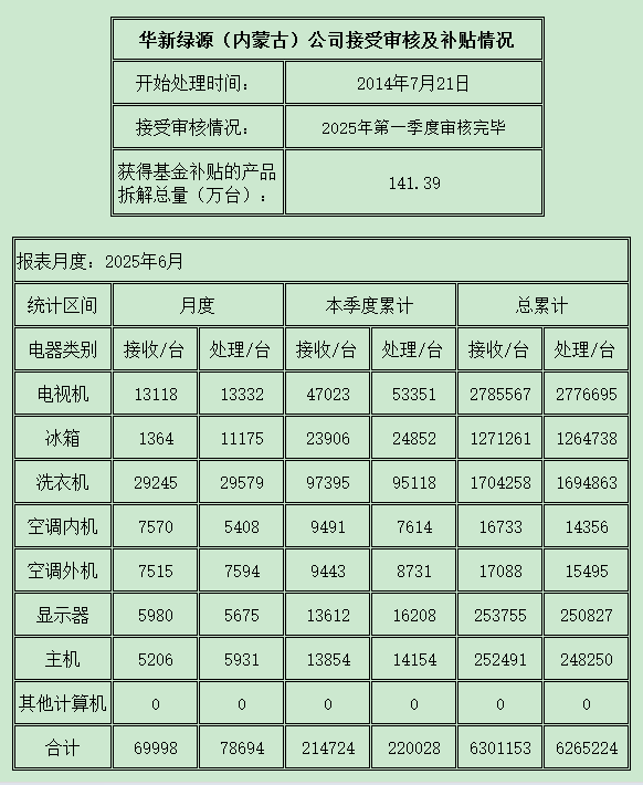 內蒙古202506.png